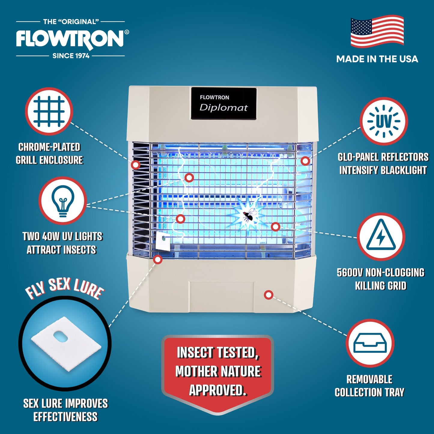 Flowtron 80W Indoor Commercial Bug Zapper, 1200 sq.ft coverage