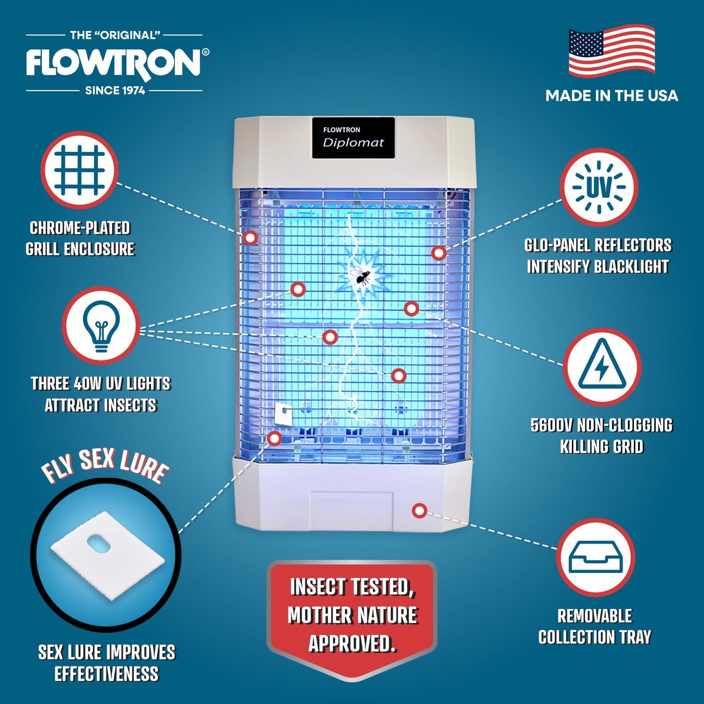 Flowtron 120W Indoor Commercial Bug Zapper, 2000 sq.ft coverage